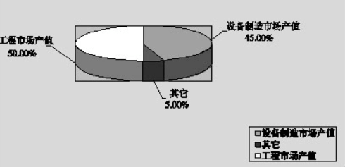 安防行業(yè)發(fā)展現(xiàn)狀與趨勢(圖1)