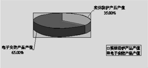 安防行業(yè)發(fā)展現(xiàn)狀與趨勢(圖2)