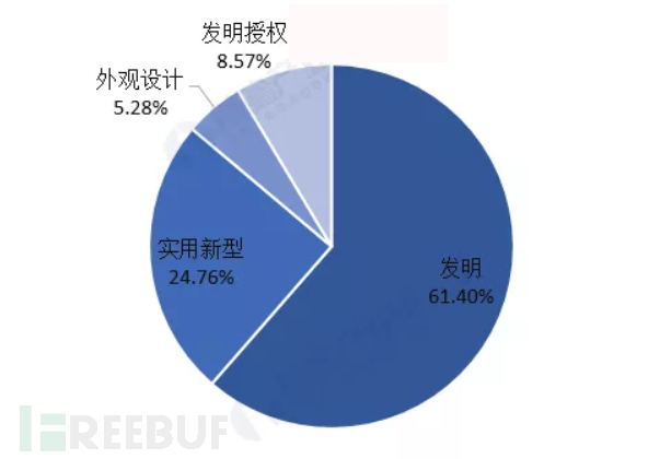 該不該給人臉識別熱潮“降降溫”？(圖2)